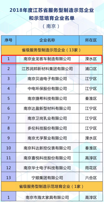 2024澳门原材料1688大全入选江苏省服务型制造示范企业